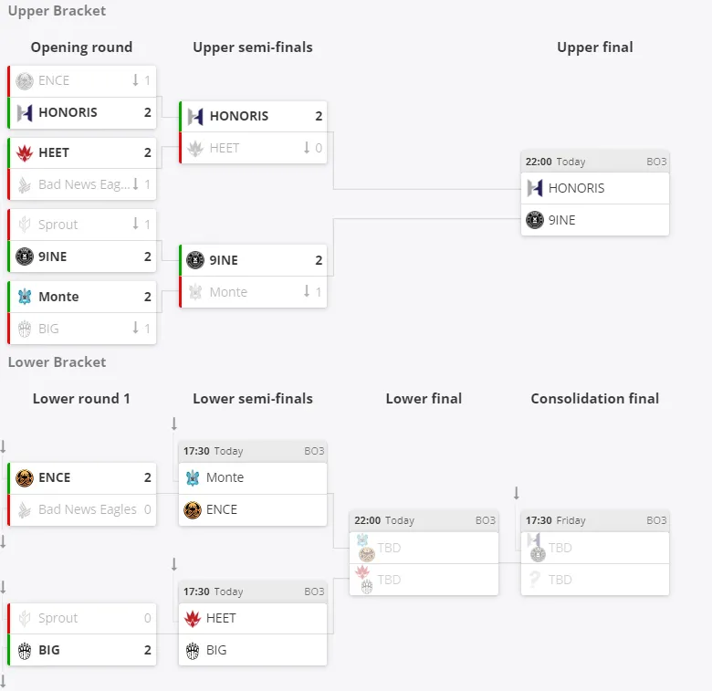 HLTV