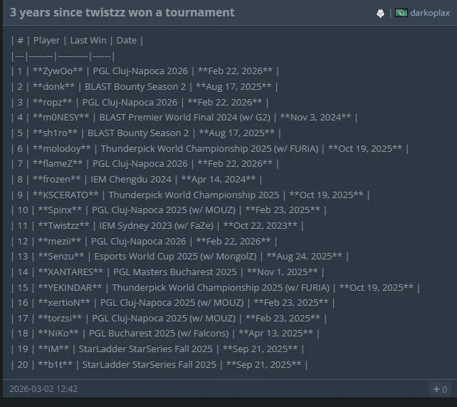 Статистика HLTV