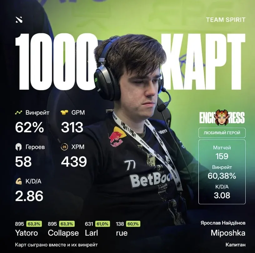 Ярослав Miposhka Найдёнов из Team Spirit