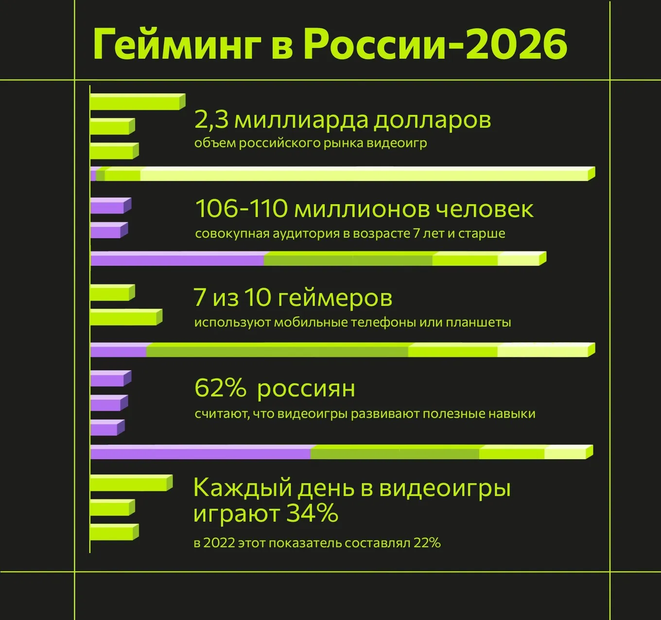 «Гейминг в России-2026»