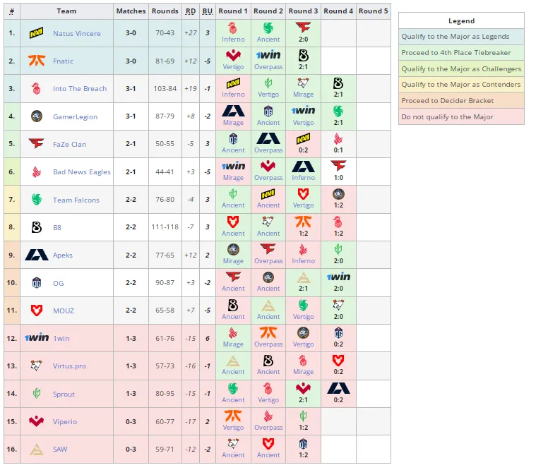 Liquipedia