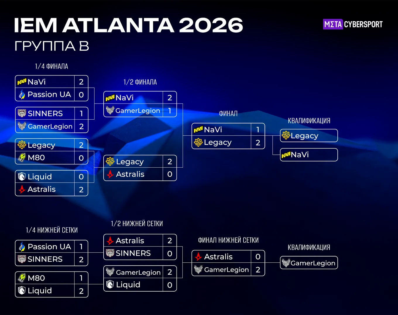 Сетка группы B на IEM Atlanta 2026