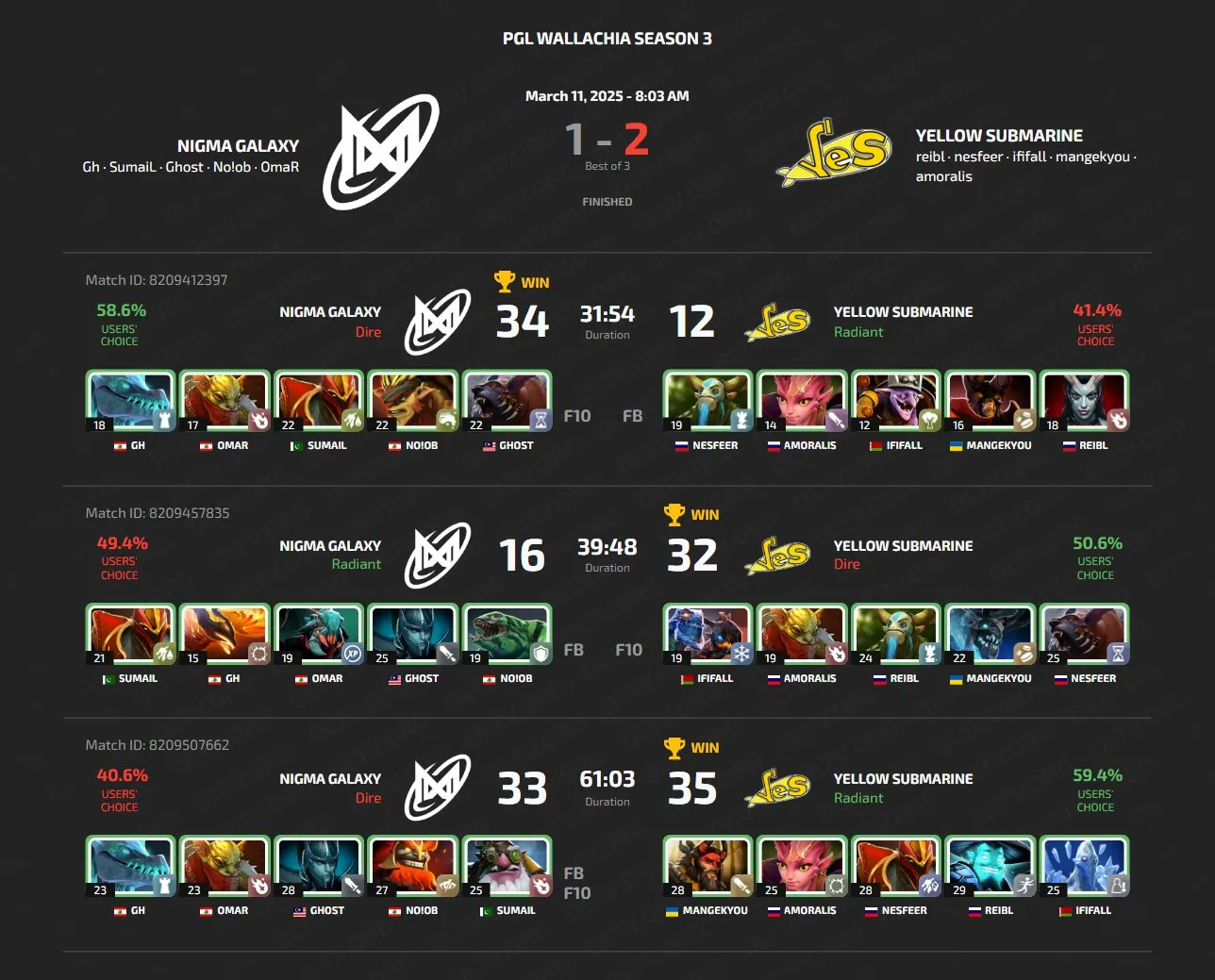 PGL Wallachia Season 3