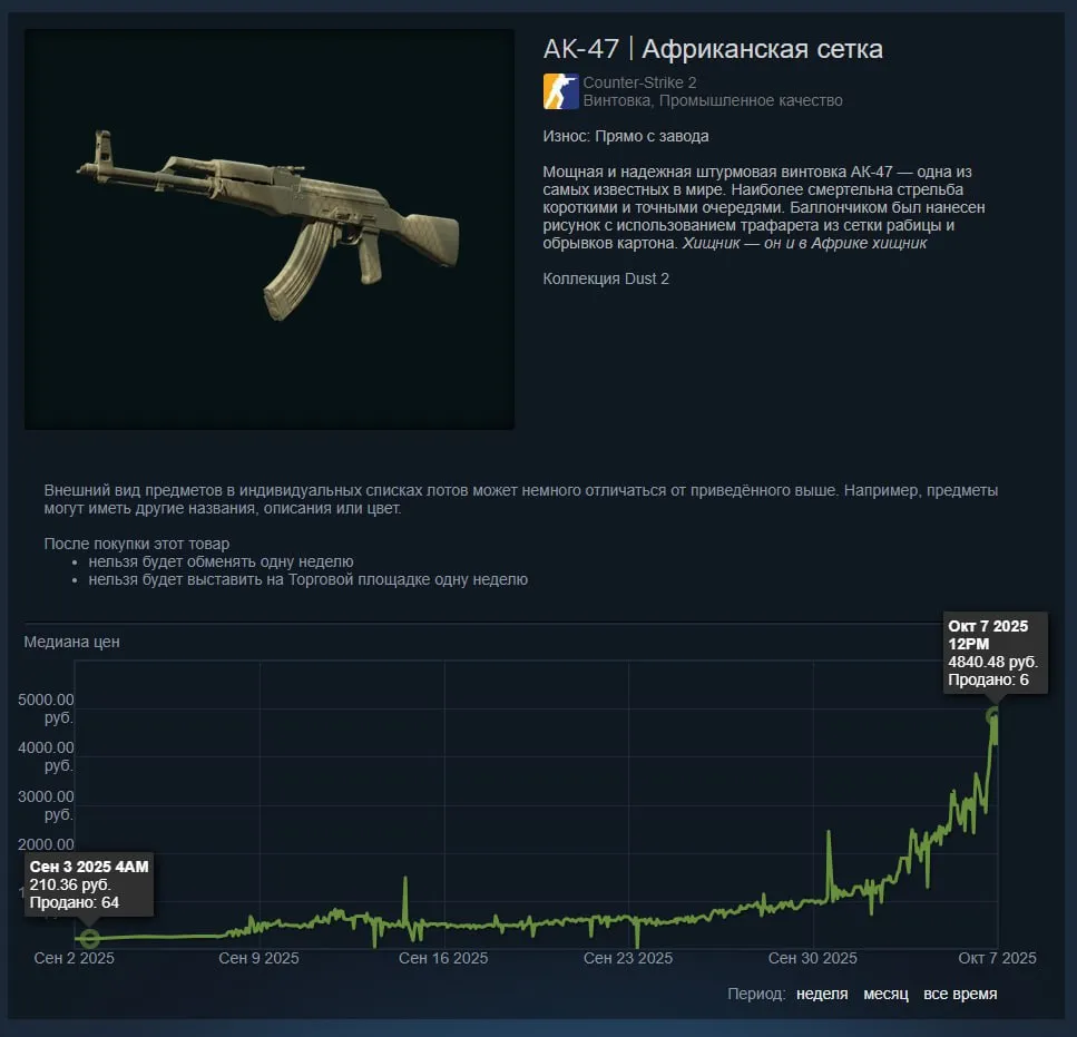 Статистика с торговой площадки Steam