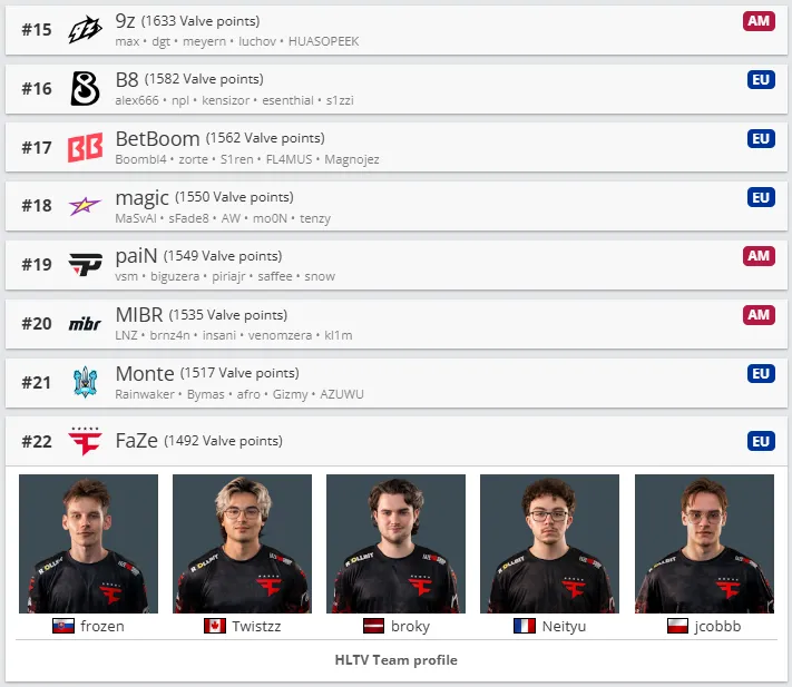FaZe Clan не получила прямой инвайт на Esports World Cup 2026 по CS2