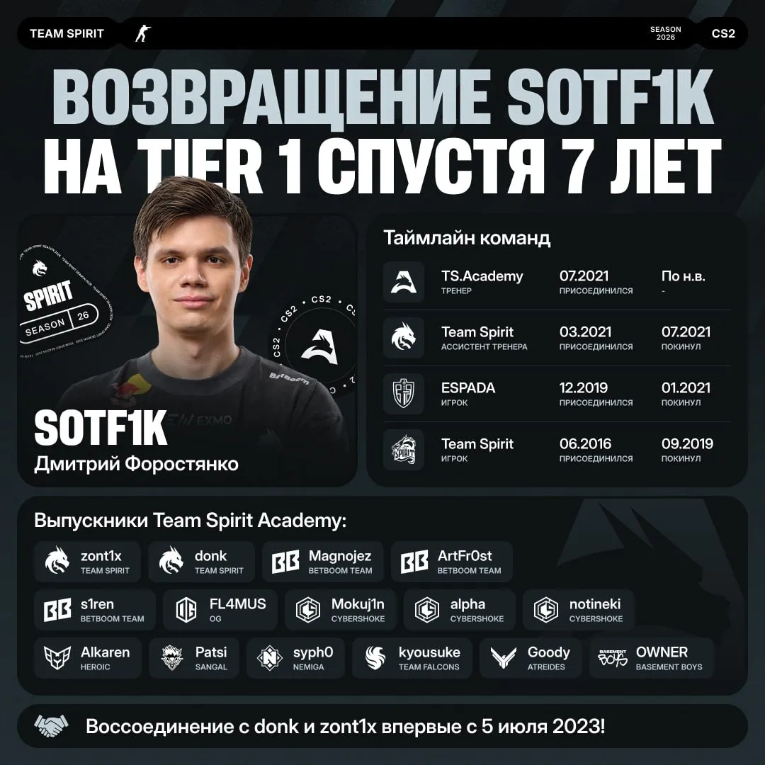 Данные о S0tF1k