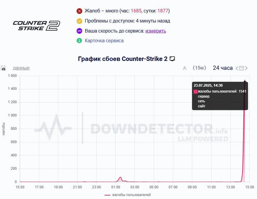 график сбоев CS2