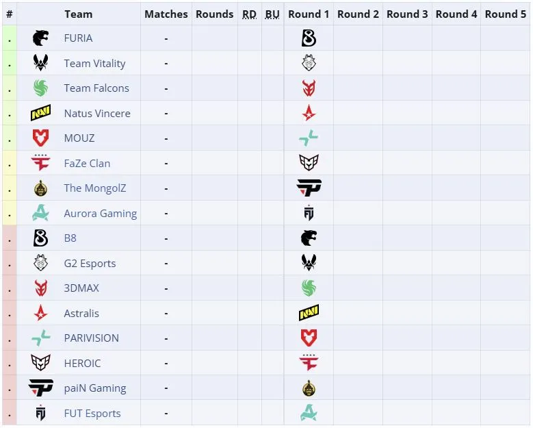 Групповая стадия PGL Cluj-Napoca 2026 (liquipedia)