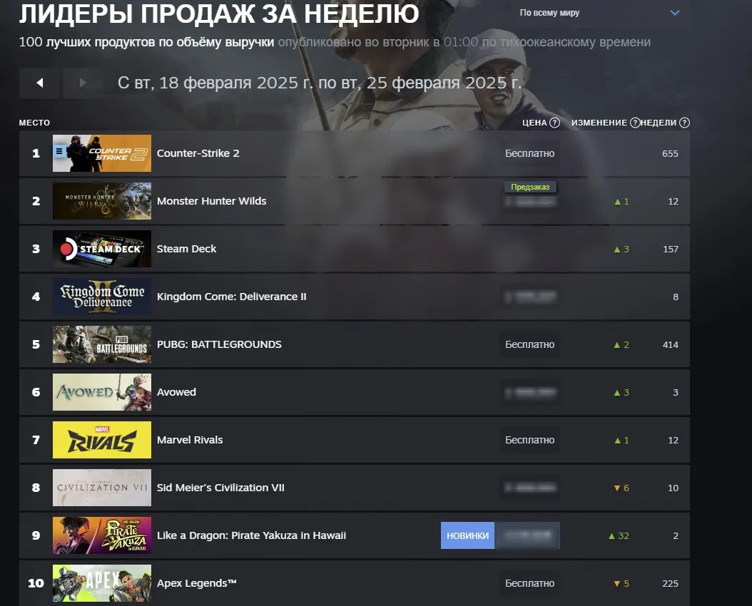 Лидеры продаж за неделю в Steam
