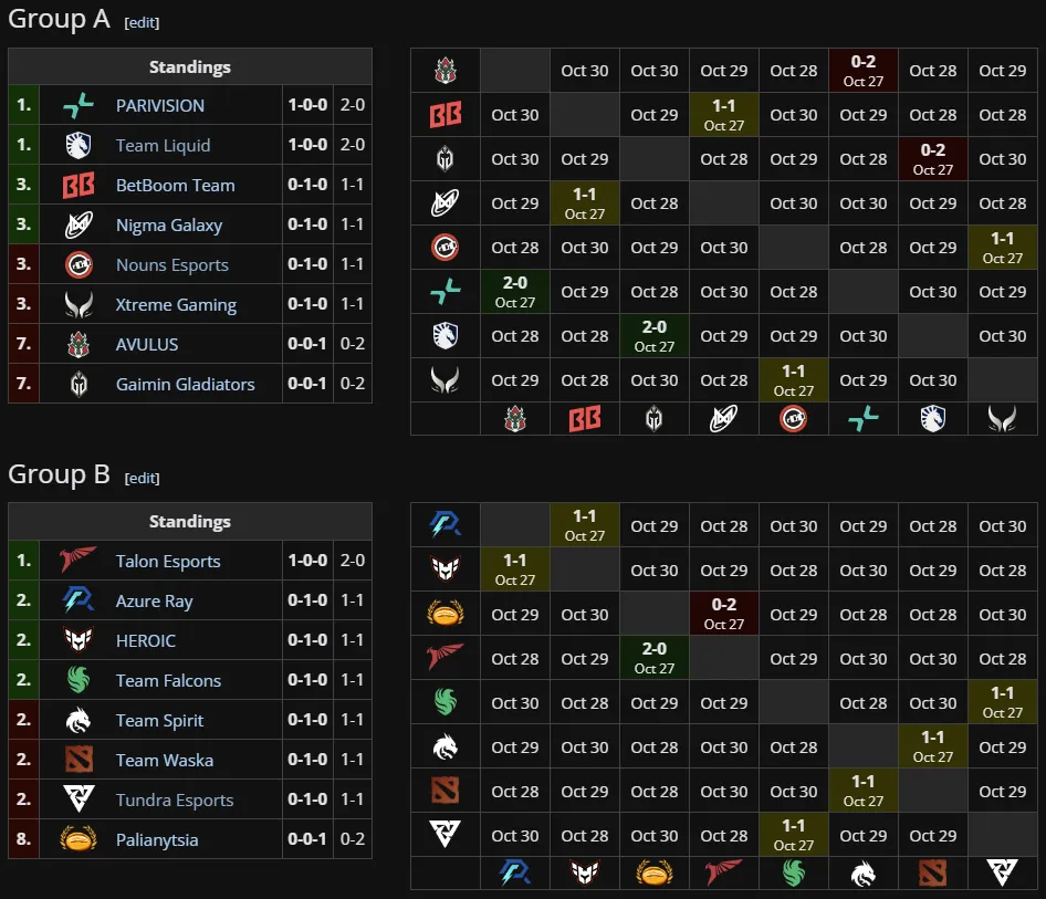 DreamLeague Season 24