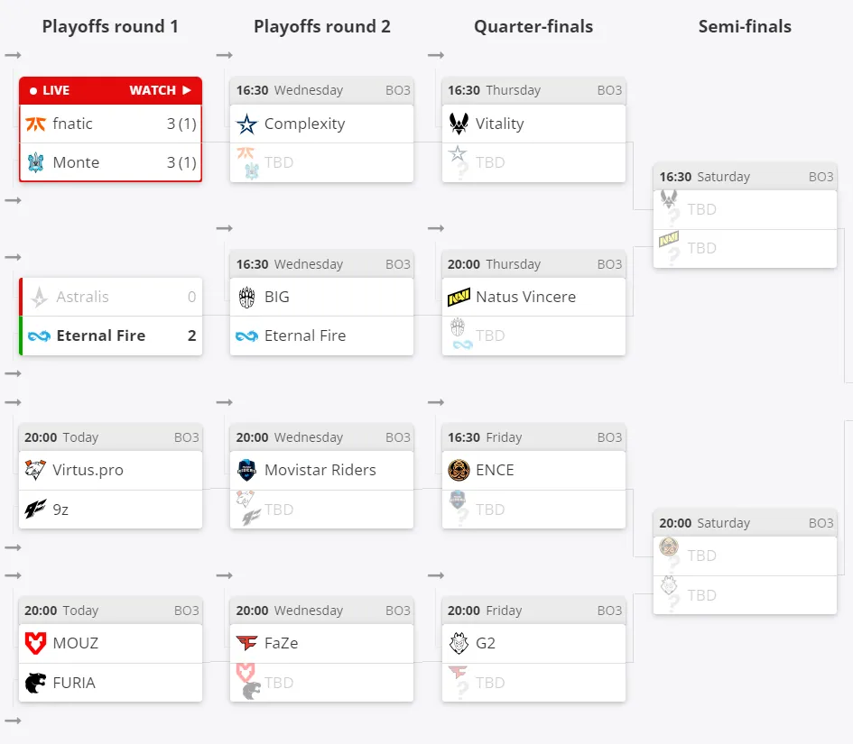 Текущее положение команд в плей-офф ESL Pro League Season 18