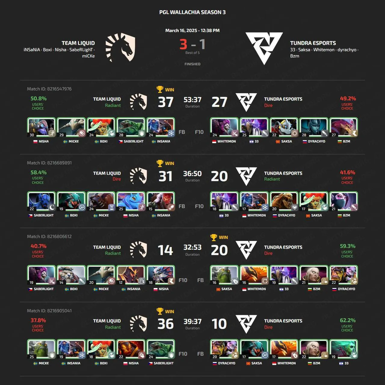 PGL Wallachia Season 3