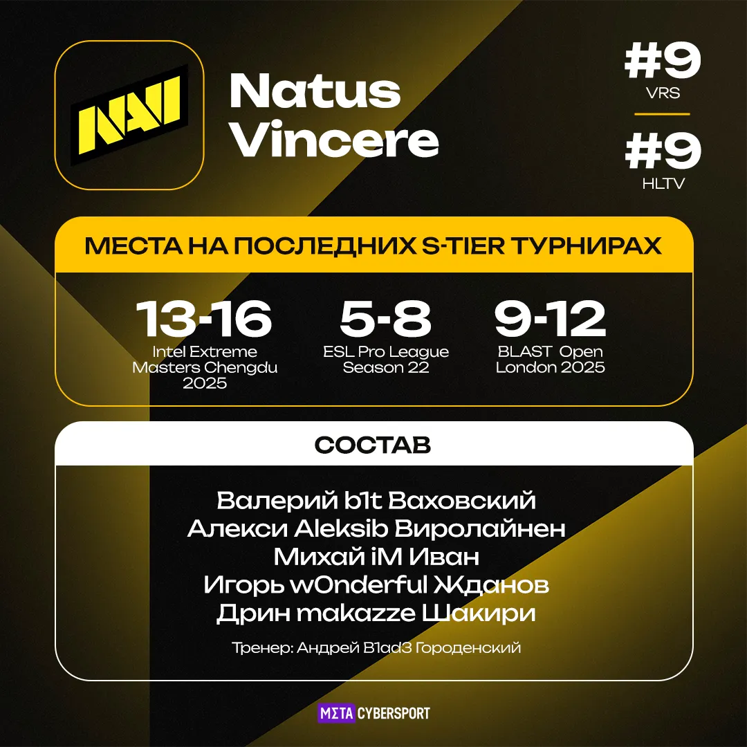 Natus Vincere – участник турнира StarLadder Budapest Major 2025