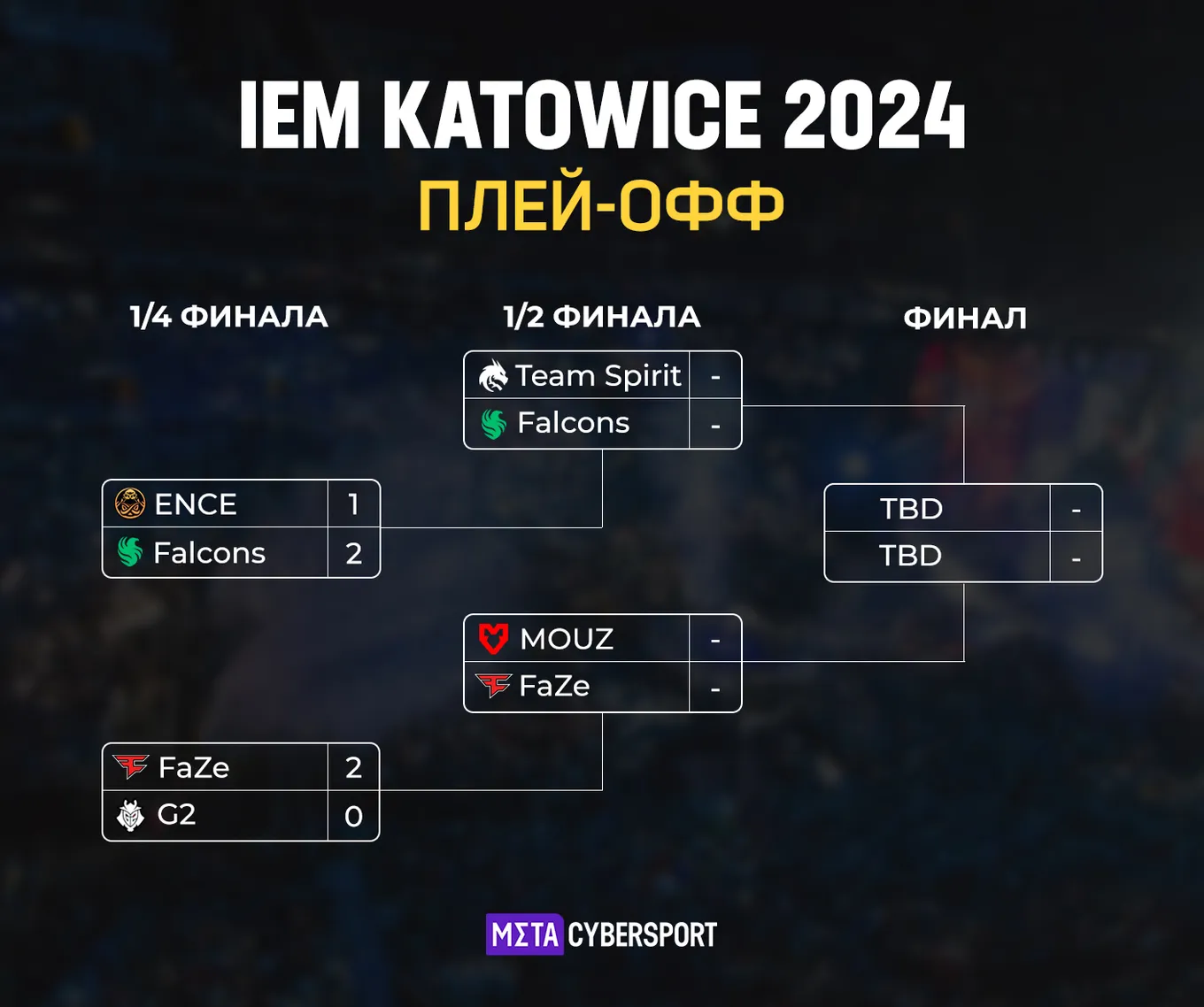 Play-Off