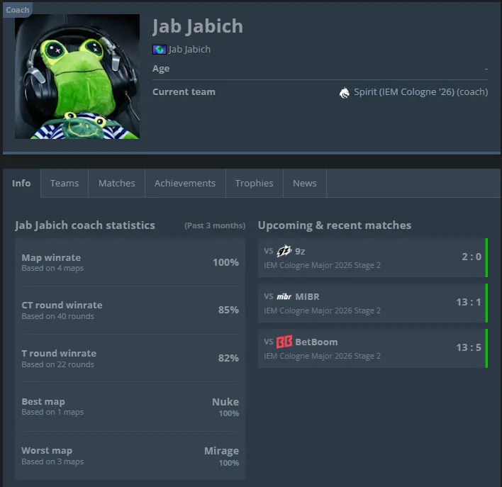 Профиль Жаб Жабыча HLTV