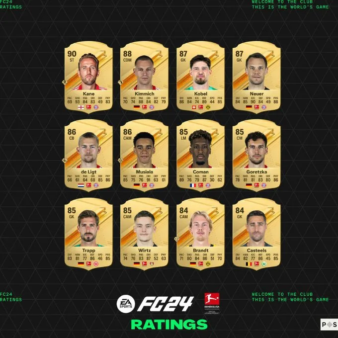 Лучшие футболисты Бундеслиги в EA Sports FC 24