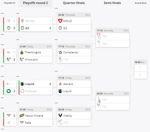 Плей-офф EPL