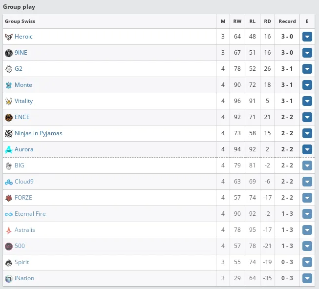 HLTV