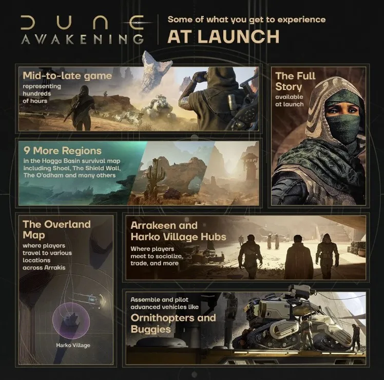 Бета-тест Dune: Awakening