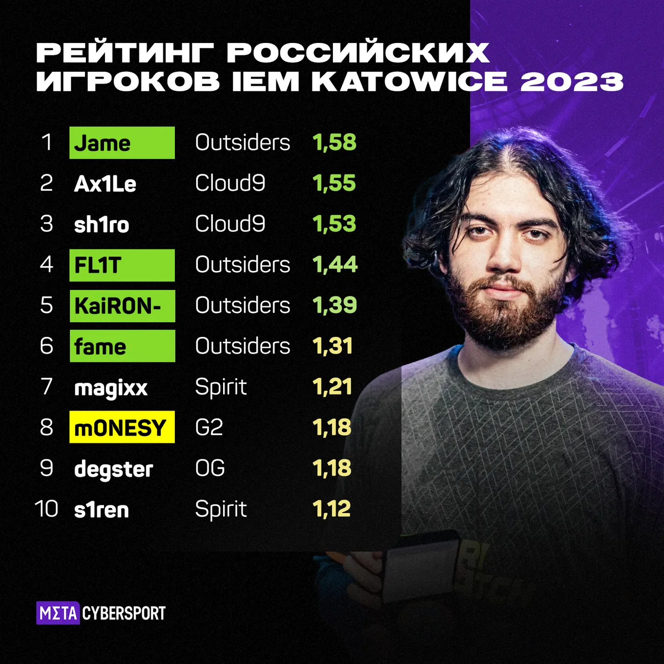 Россияне