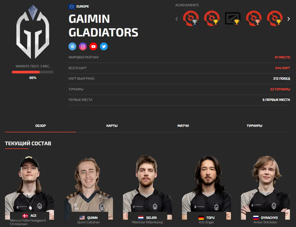 Состав Gaimin Gladiators (DLTV)