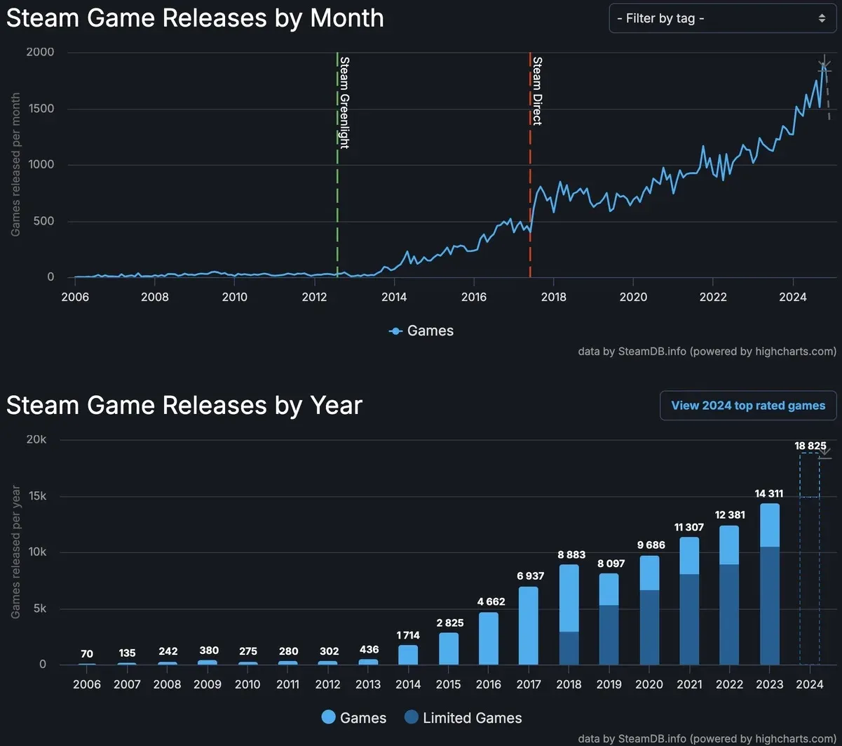 SteamDB