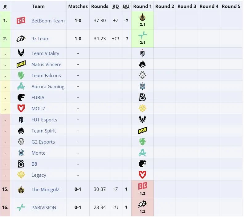 Третья группа IEM Cologne Major 2026 (liquipedia)