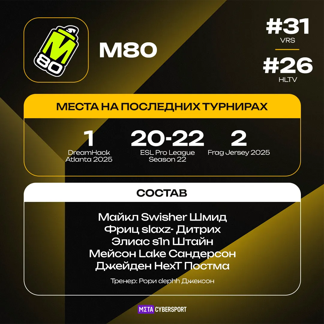 M80 – участник турнира StarLadder Budapest Major 2025