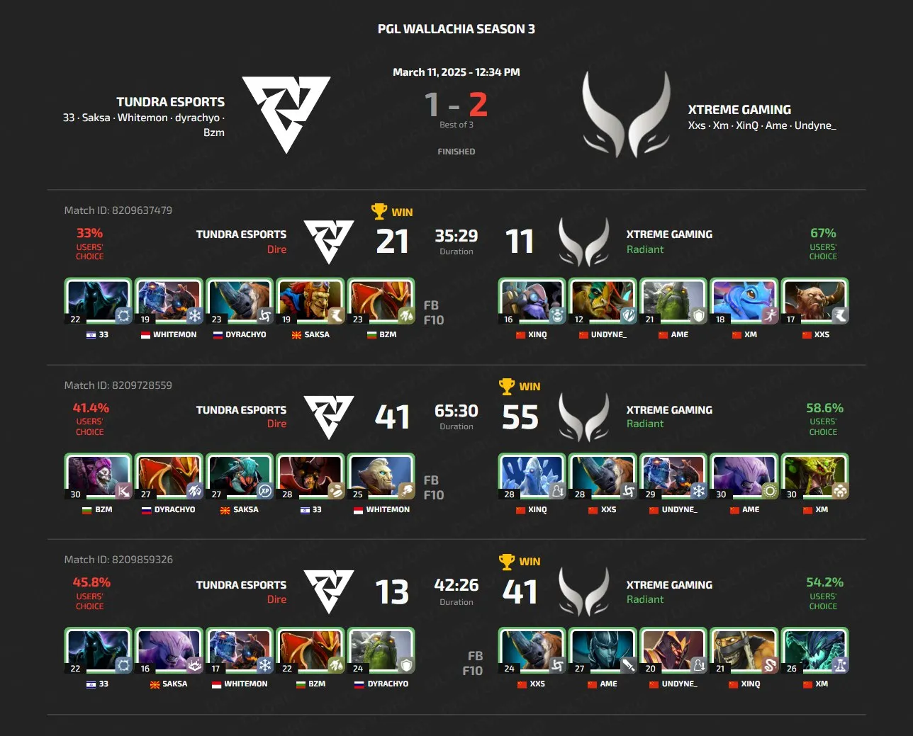 PGL Wallachia Season 3