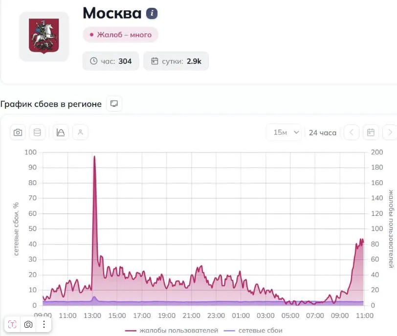 Проблемы с сетью в Москве (detector404)