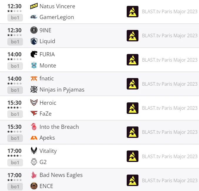 Расписание матчей BLAST.tv Paris Major 2023 от 12 мая