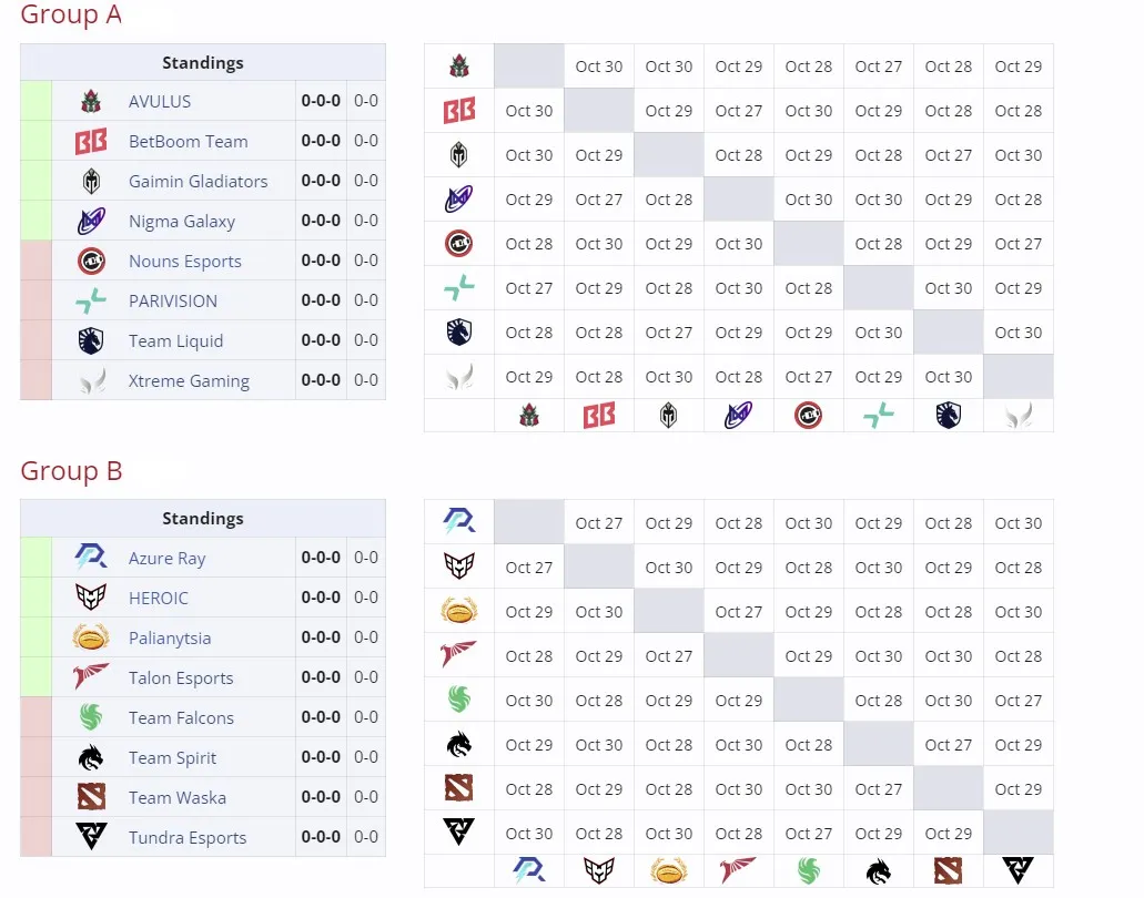 Групповой этап DreamLeague Season 24