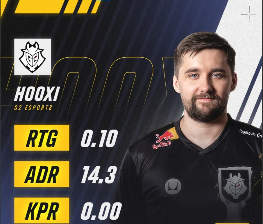 Статистика HooXi