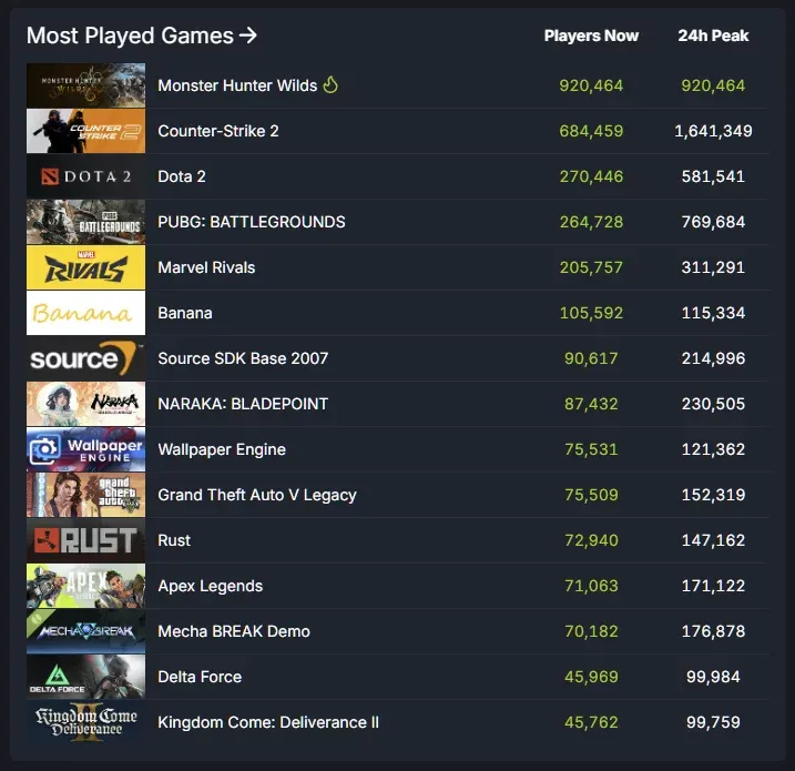 SteamDB