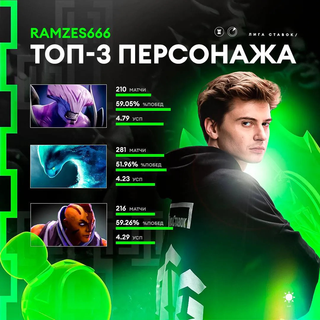 Лучшие герои RAMZES666