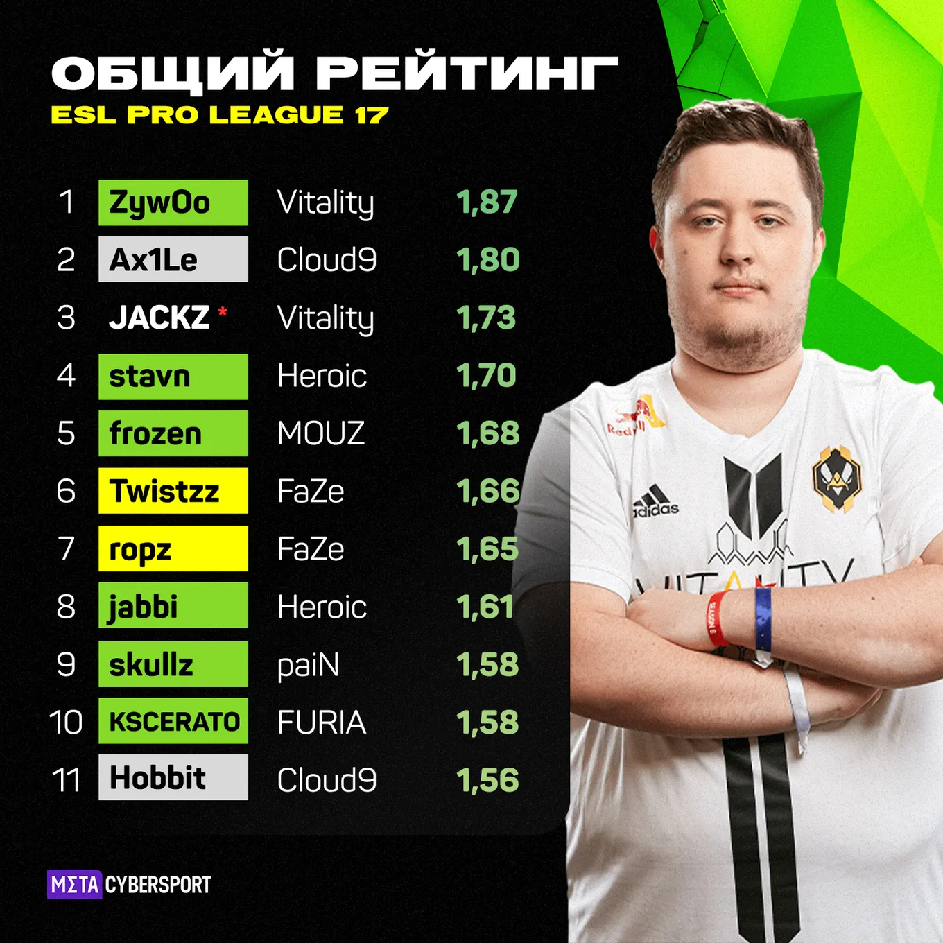Общий рейтинг