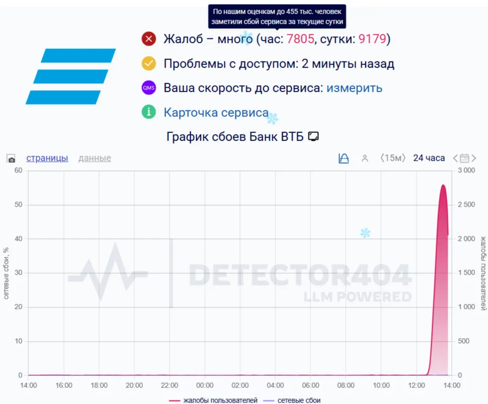 Сбой в приложении «Банк ВТБ»