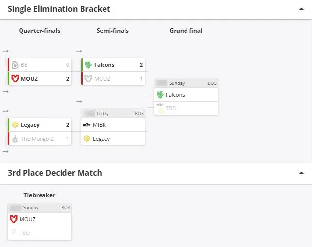 Плей-офф CS Asia Championships 2026