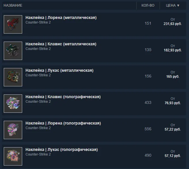 Стоимость наклеек из коллекции «Раскрасавцы 2» в CS2