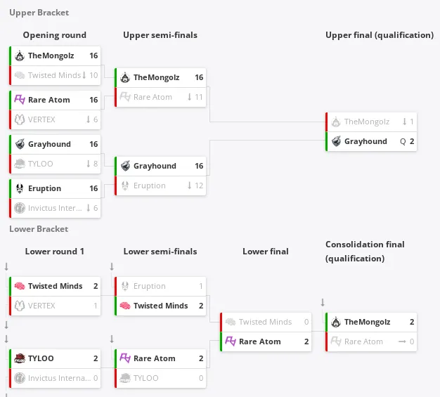 HLTV