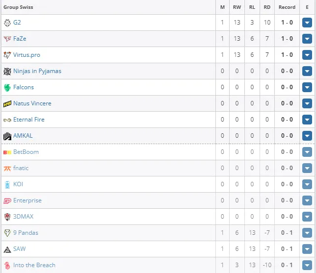 PGL CS2 Major Copenhagen 2024: European RMR