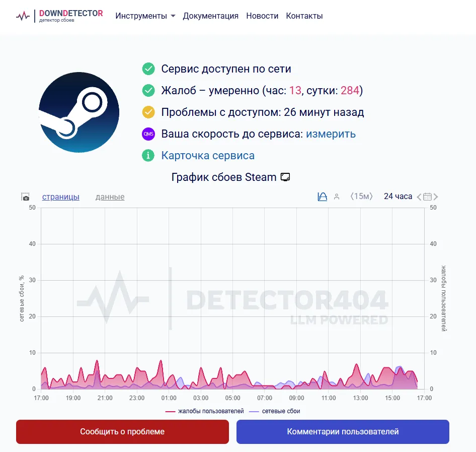 Как видно из графика, проблемы с подключением к Steam имеют нерегулярный, но стабильно ощутимый характер в разных регионах