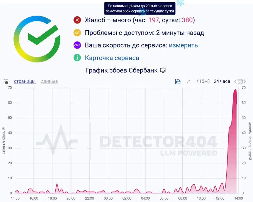 Сбой в «Сбербанке»