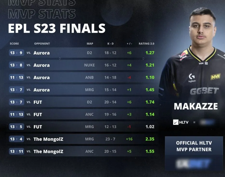 Статистика makazze на ESL Pro League Season 23