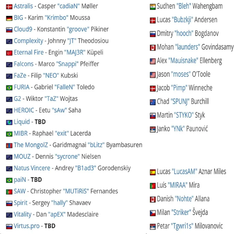 Жюри премии HLTV Awards 2024