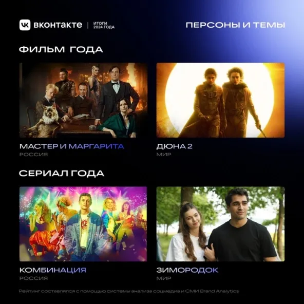 Фильмы и сериалы 2024 года