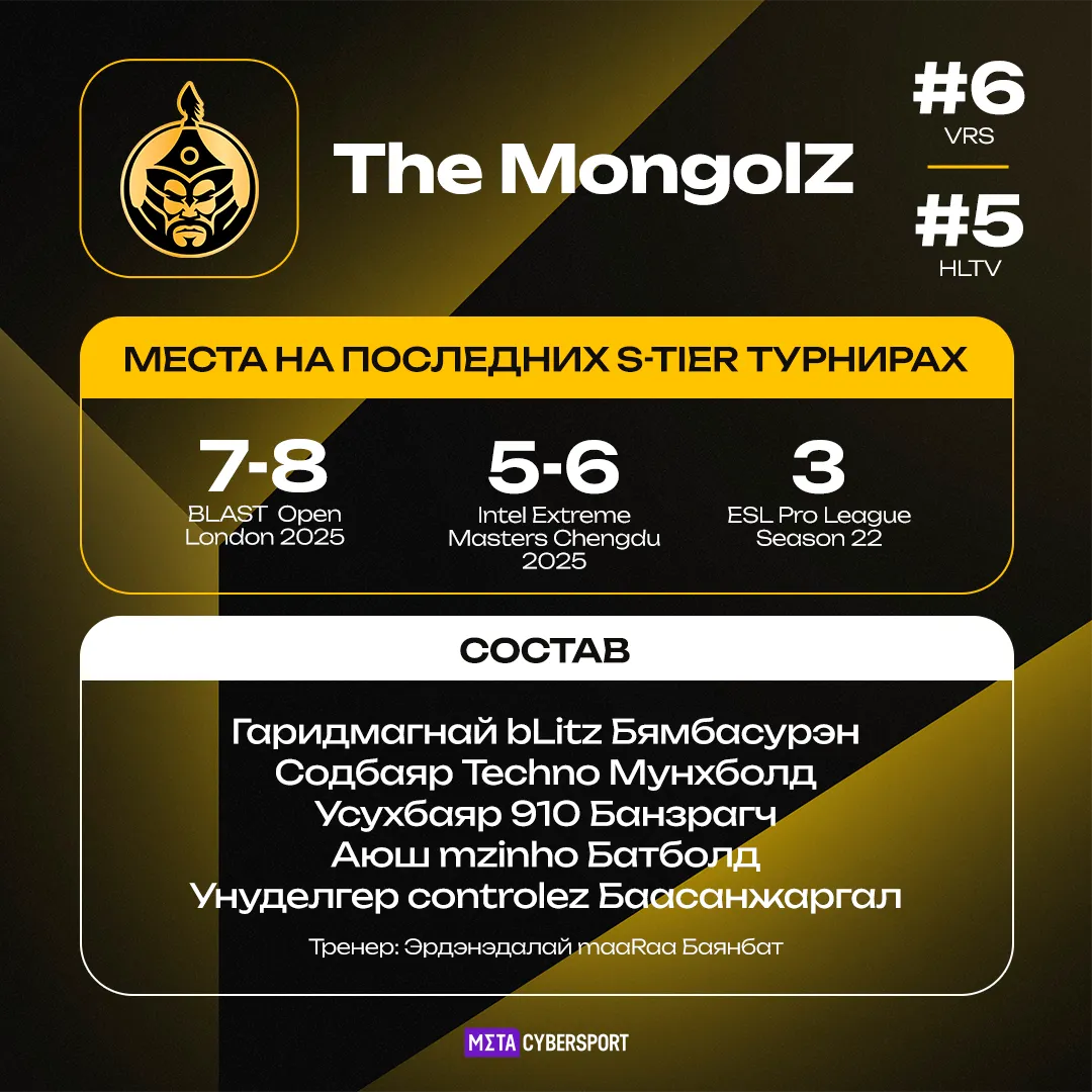 The MongolZ – участник турнира StarLadder Budapest Major 2025