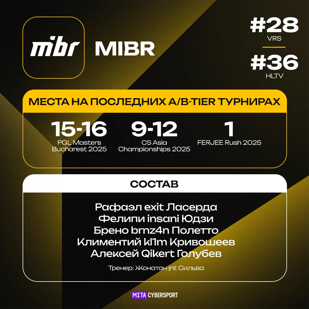 MIBR – участник турнира StarLadder Budapest Major 2025