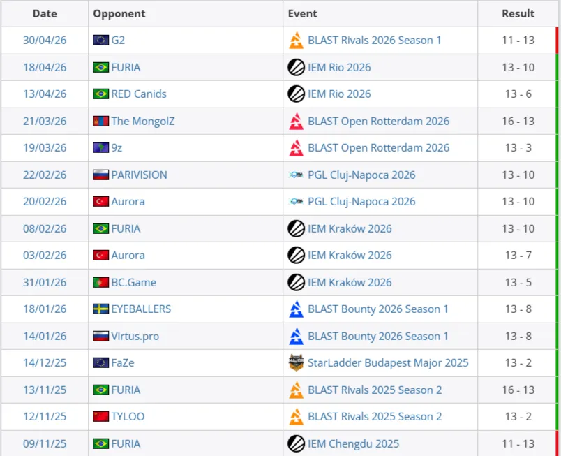 Сорванный винстрик Team Vitality на Overpass (HLTV)