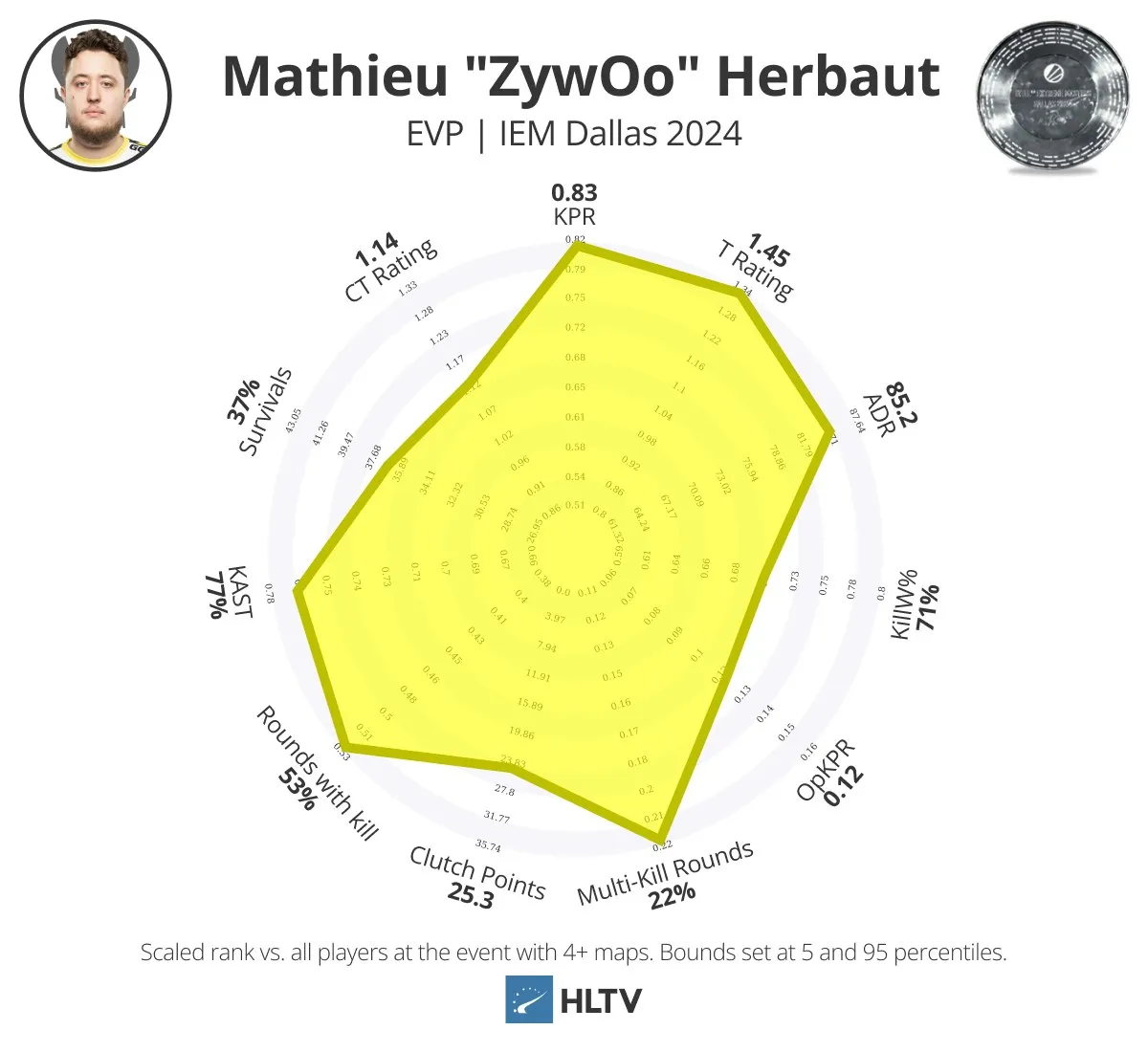 HLTV